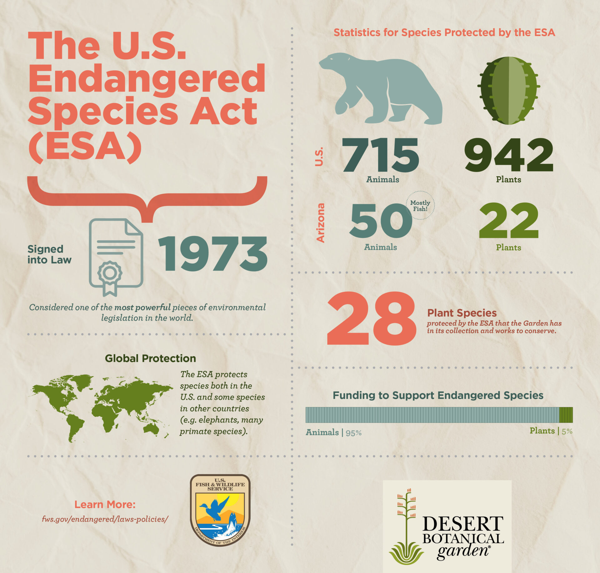 Did you know The Endangered Species Act saves human lives too?
